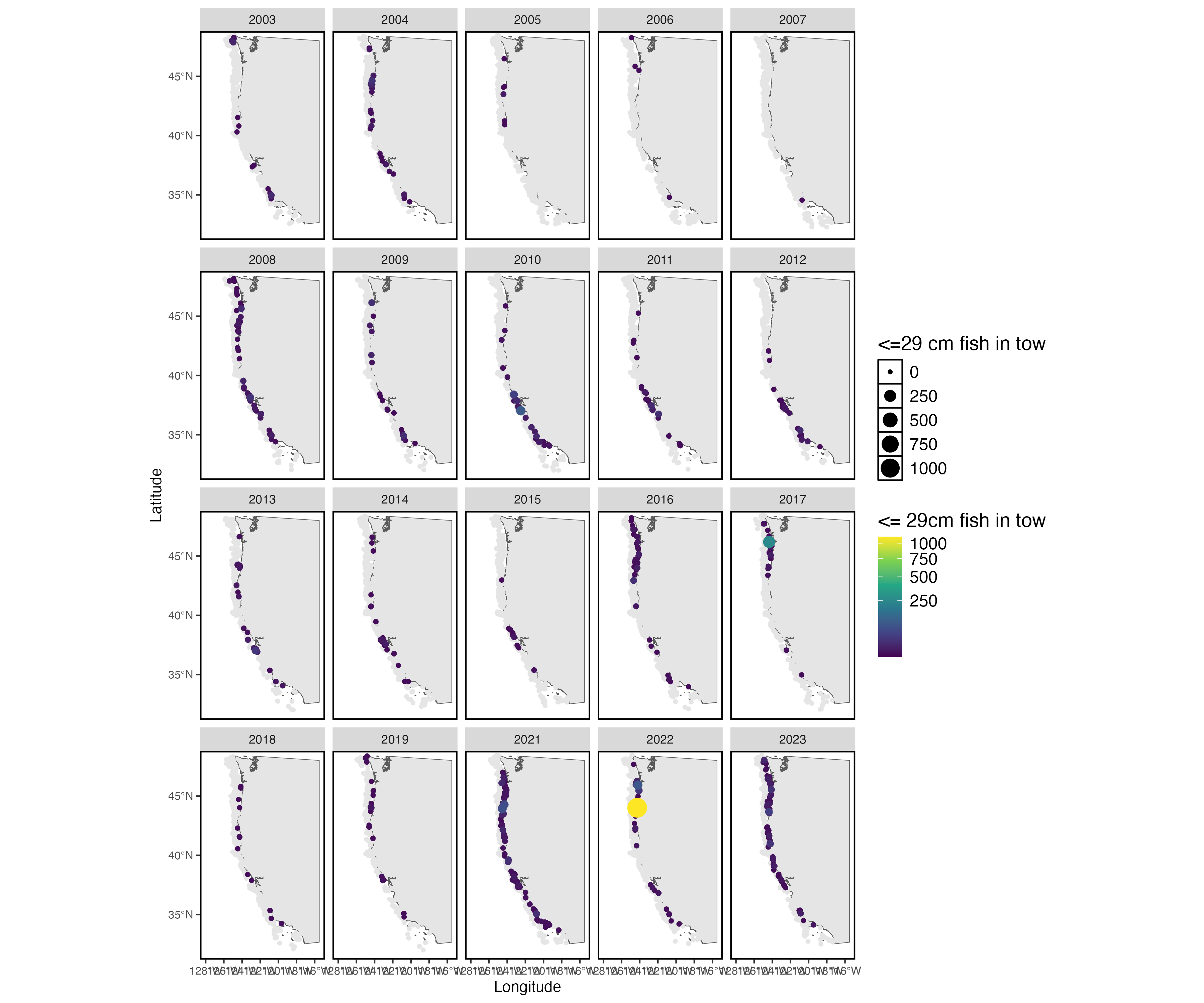 Sablefish <= 29 cm caught by the WCGBTS, based on the expansion of sampled age/length compositions to the full catch of each tow. This is the length cutoff generally accepted for age-0 Sablefish, although some years (2022) with exceptionally high juvenile Sablefish density show stunted growth as the likely result of density-dependence, meaning that this may not be reliable for 2022.